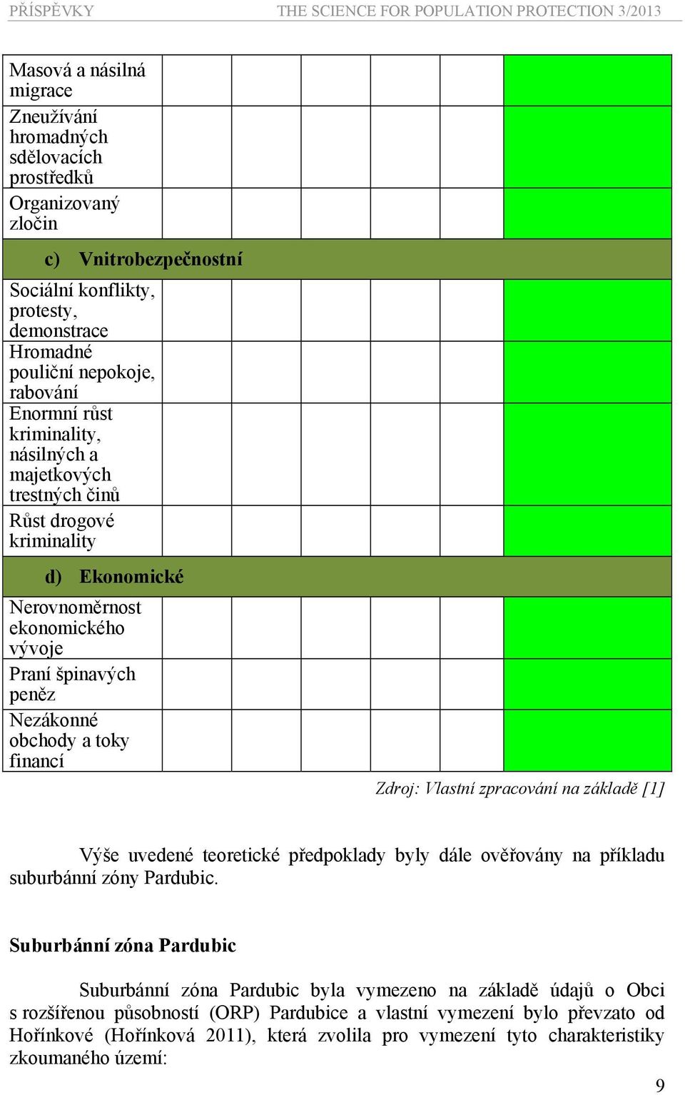 špinavých peněz Nezákonné obchody a toky financí Zdroj: Vlastní zpracování na základě [1] Výše uvedené teoretické předpoklady byly dále ověřovány na příkladu suburbánní zóny Pardubic.