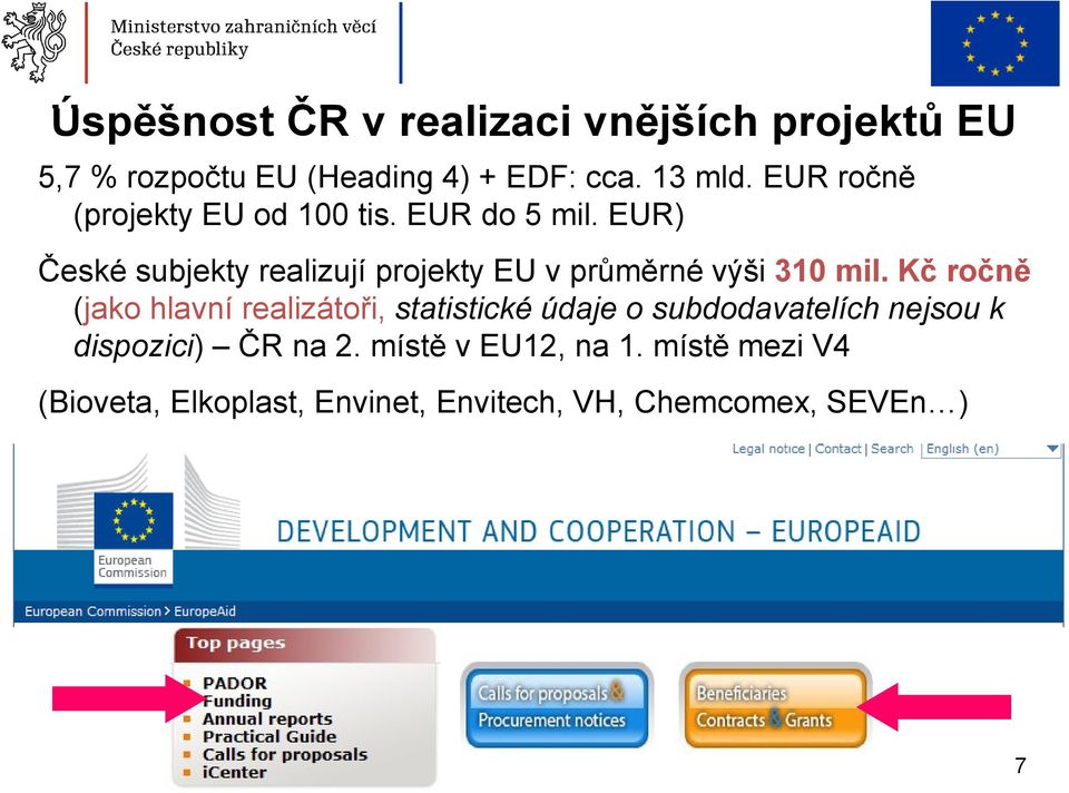 EUR) České subjekty realizují projekty EU v průměrné výši 310 mil.