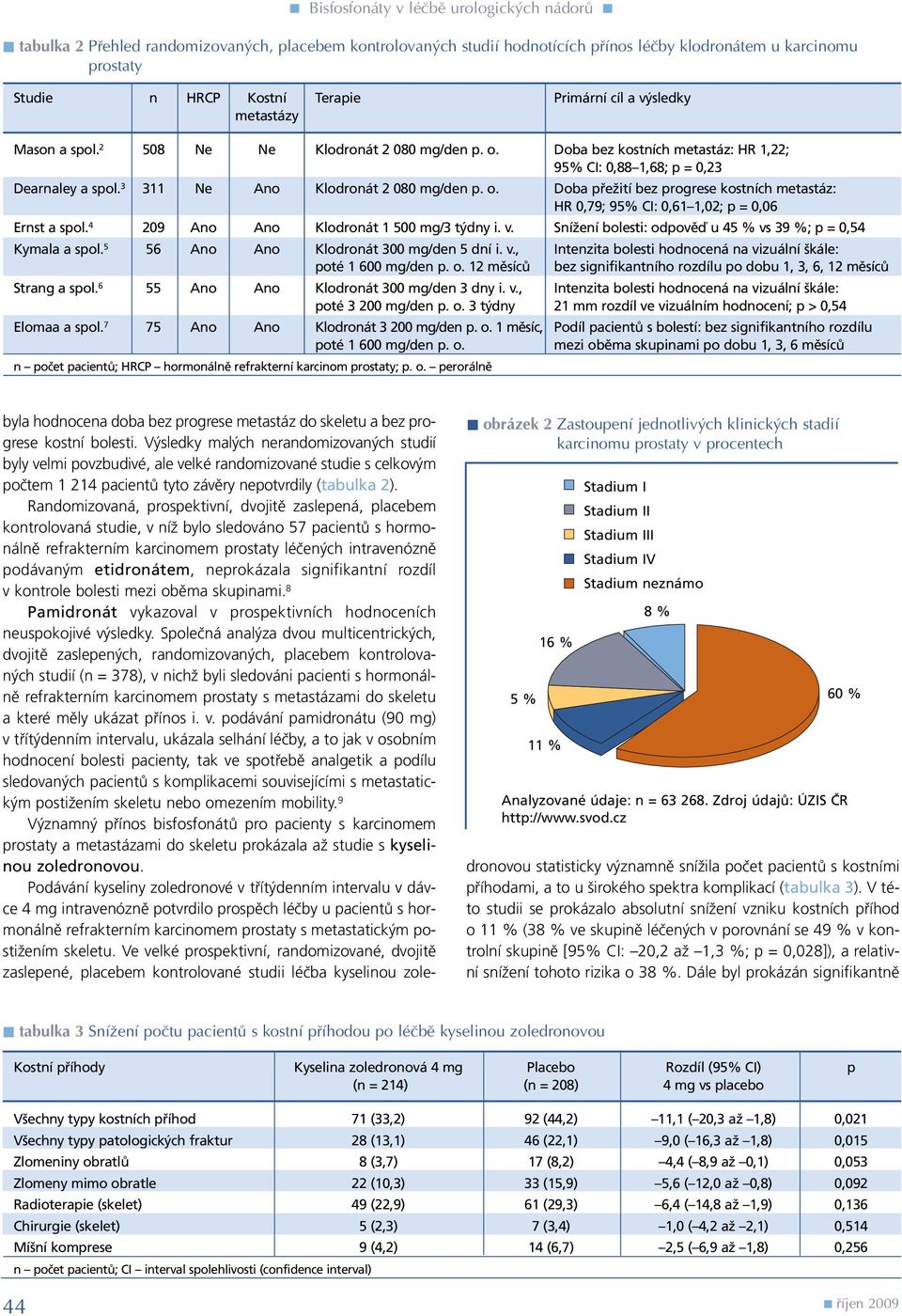 4 29 Ano Ano Klodronát 1 5 mg/3 týdny i. v. Snížení bolesti: odpověď u 45 % vs 39 %; p =,54 Kymala a spol. 5 56 Ano Ano Klodronát 3 mg/den 5 dní i. v., Intenzita bolesti hodnocená na vizuální škále: poté 1 6 mg/den p.