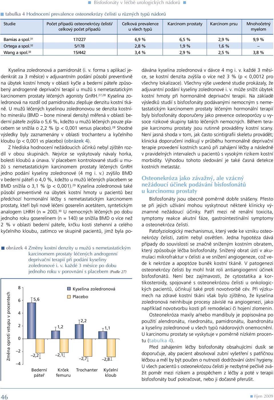 33 15/442 3,4 % 2,9 % 2,5 % 3,8 % obrázek 4 Zmûny kostní denzity u muïû s nemetastatick m karcinomem prostaty léãen ch androgenní deprivaãní terapií pfii podání kyseliny zoledronové i. v.