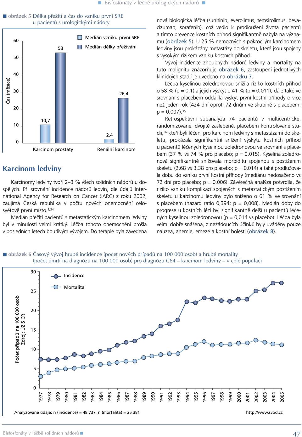 Při srovnání incidence nádorů ledvin, dle údajů International Agency for Research on Cancer (IARC) z roku 22, zaujímá Česká republika v počtu nových onemocnění celosvětově první místo.