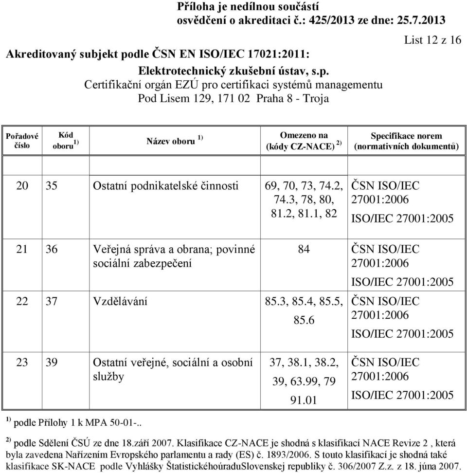 6 23 39 Ostatní veřejné, sociální a osobní služby 1) podle Přílohy 1 k MPA 50-01-.. 37, 38.1, 38.2, 39, 63.99, 79 91.01 2) podle Sdělení ČSÚ ze dne 18.září 2007.