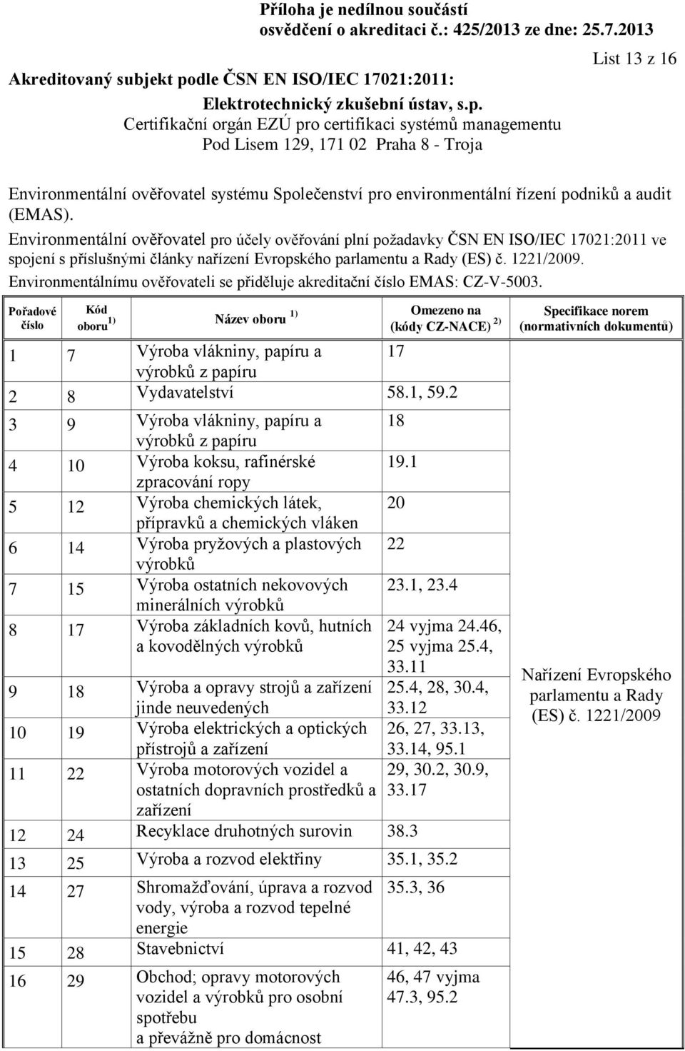 Environmentálnímu ověřovateli se přiděluje akreditační EMAS: CZ-V-5003. 1 7 Výroba vlákniny, papíru a 17 výrobků z papíru 2 8 Vydavatelství 58.1, 59.