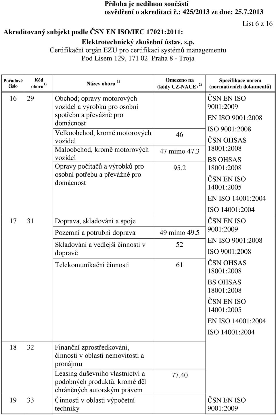 2 EN 17 31 Doprava, skladování a spoje Pozemní a potrubní doprava 49 mimo 49.