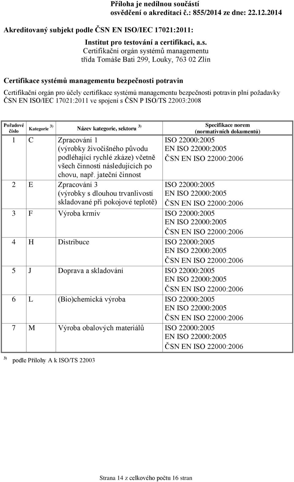 jateční činnost 2 E Zpracování 3 (výrobky s dlouhou trvanlivostí skladované při pokojové teplotě) ISO 22000:2005 EN ISO 22000:2005 ČSN EN ISO 22000:2006 ISO 22000:2005 EN ISO 22000:2005 ČSN EN ISO