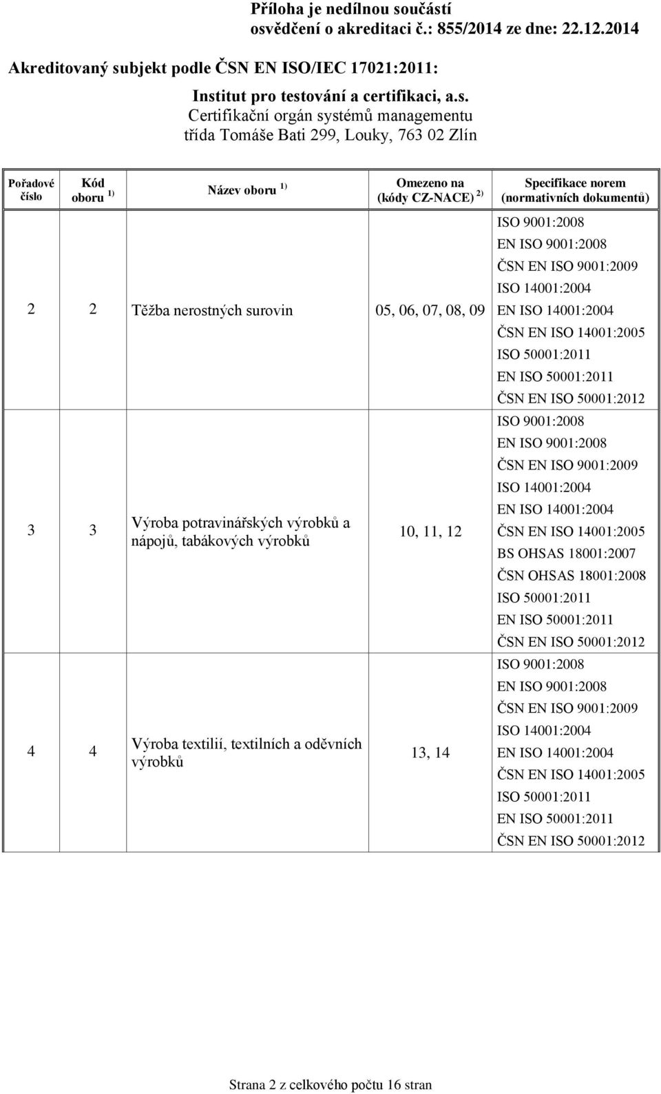 výrobků Výroba textilií, textilních a oděvních výrobků