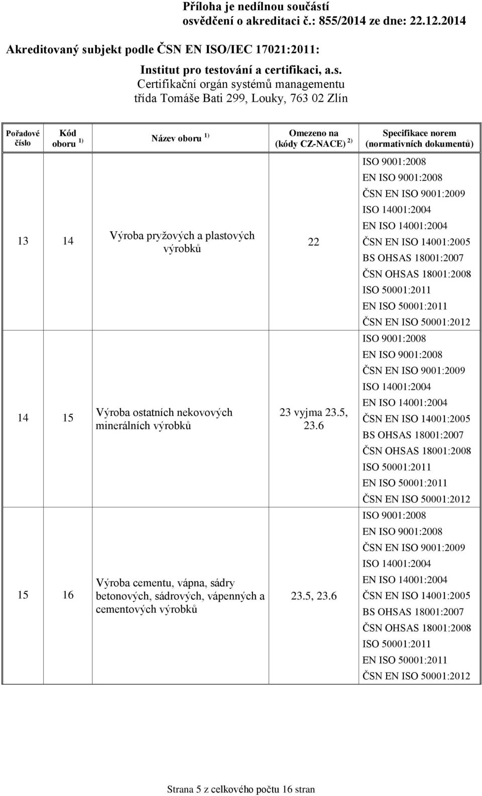 sádry betonových, sádrových, vápenných a cementových výrobků 22 23