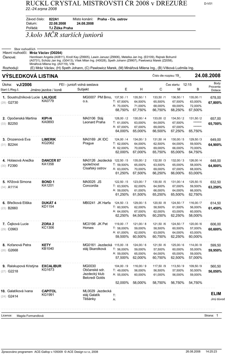 , (B) Vítková Ludmila Ing. íslo dle rozpisu:19_ 24.08.2008 Úloha: vj/2006 FEI - junio i volná sestava as startu: 12:15 1.