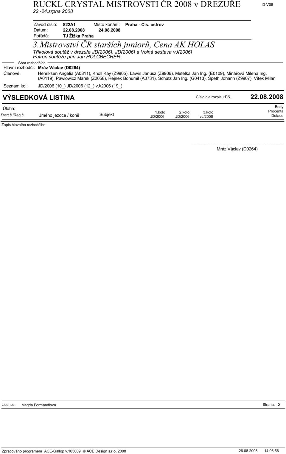 lenové: Henriksen Angelia (A0811), Knoll Kay (Z9905), Lawin Janusz (Z9906), Metelka Jan Ing. (E0109), Miná ová Milena Ing.