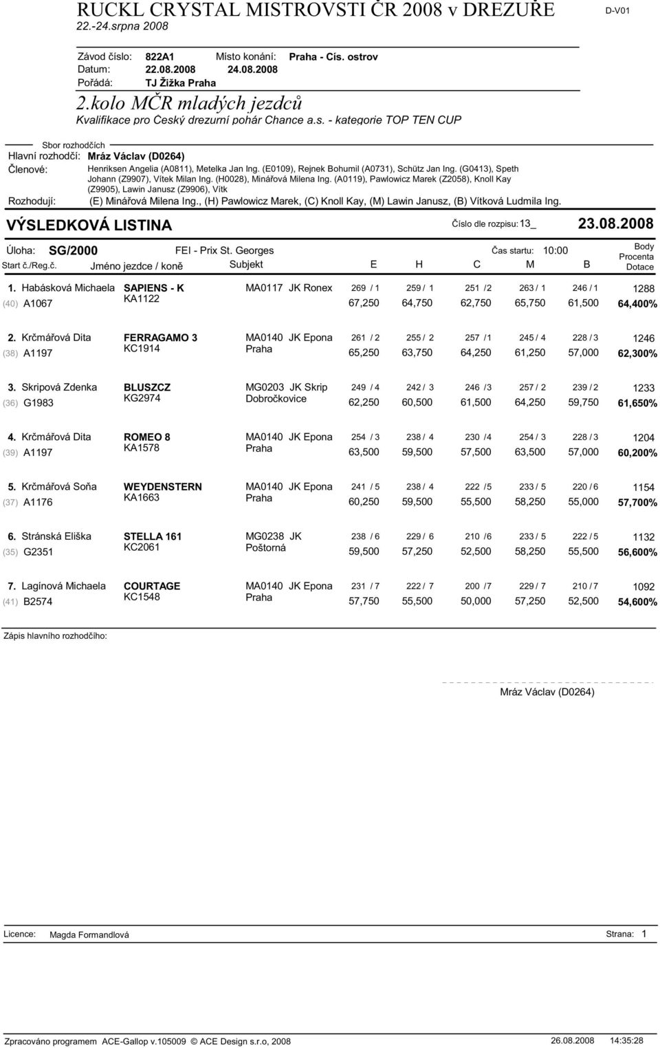 , (H) Pawlowicz Marek, (C) Knoll Kay, (M) Lawin Janusz, (B) Vítková Ludmila Ing. íslo dle rozpisu:13_ 23.08.2008 Úloha: SG/2000 FEI - Prix St. Georges as startu: 10:00 1.