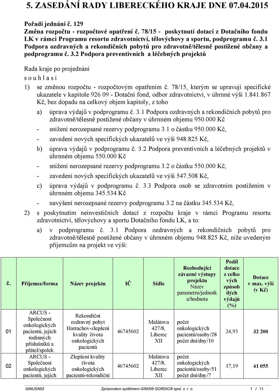 1 Podpora ozdravných a rekondičních pobytů pro /tělesně postižené občany a podprogramu č. 3.