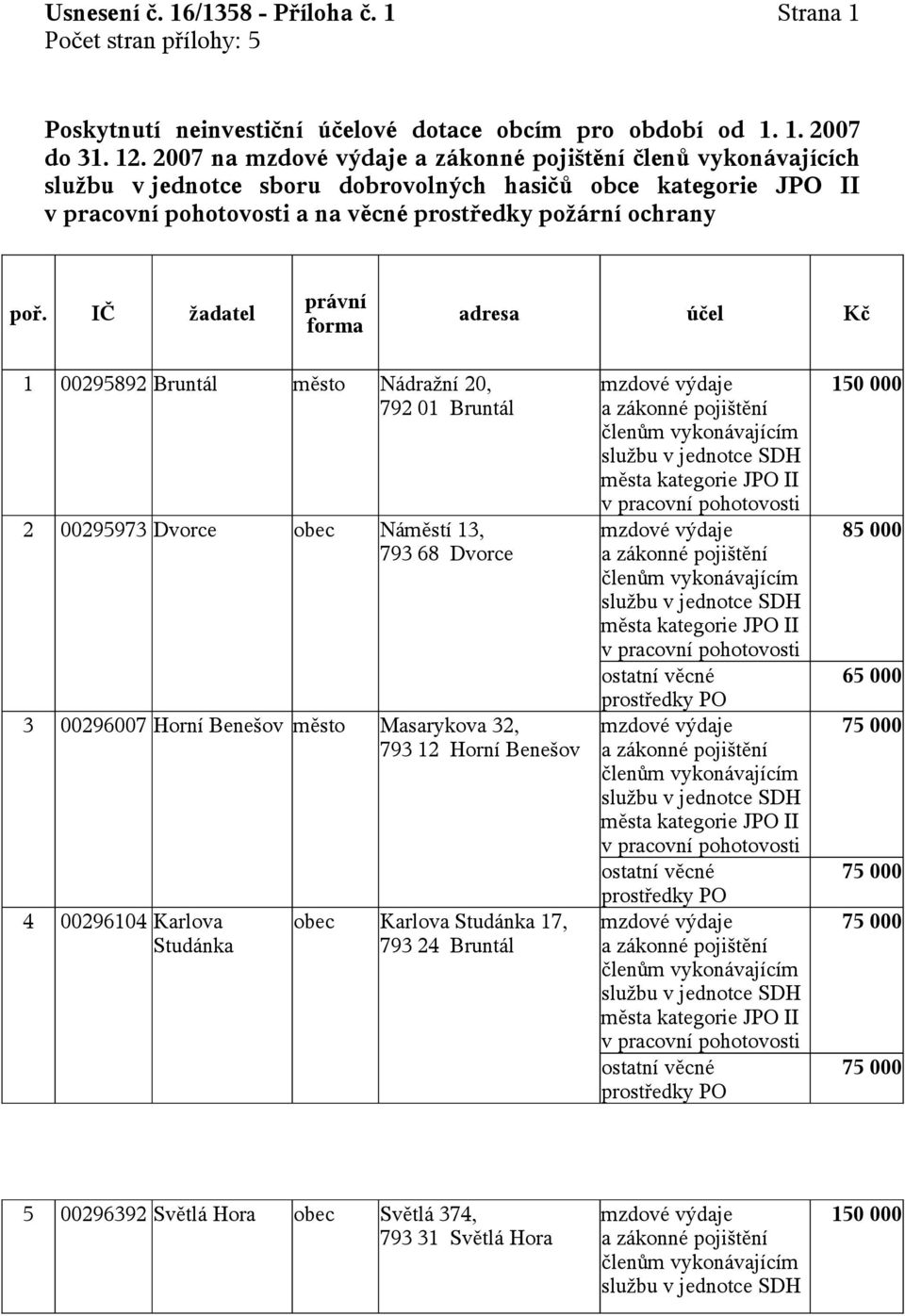 IČ žadatel právní forma adresa účel Kč 1 00295892 Bruntál město Nádražní 20, 792 01 Bruntál 2 00295973 Dvorce obec Náměstí 13, 793 68 Dvorce 3 00296007