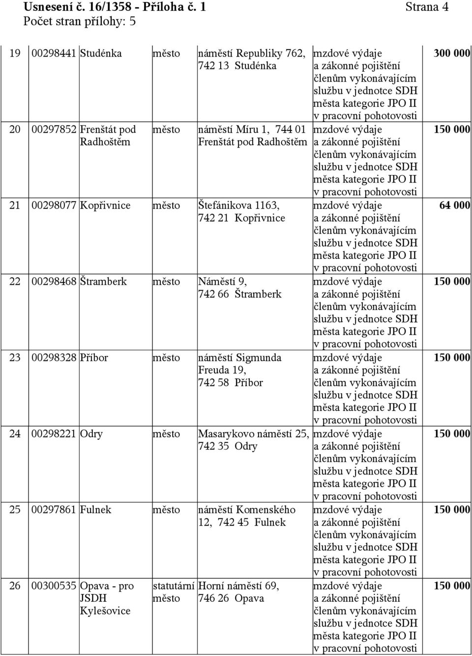 pod Radhoštěm 21 00298077 Kopřivnice město Štefánikova 1163, 742 21 Kopřivnice 22 00298468 Štramberk město Náměstí 9, 742 66 Štramberk 23 00298328