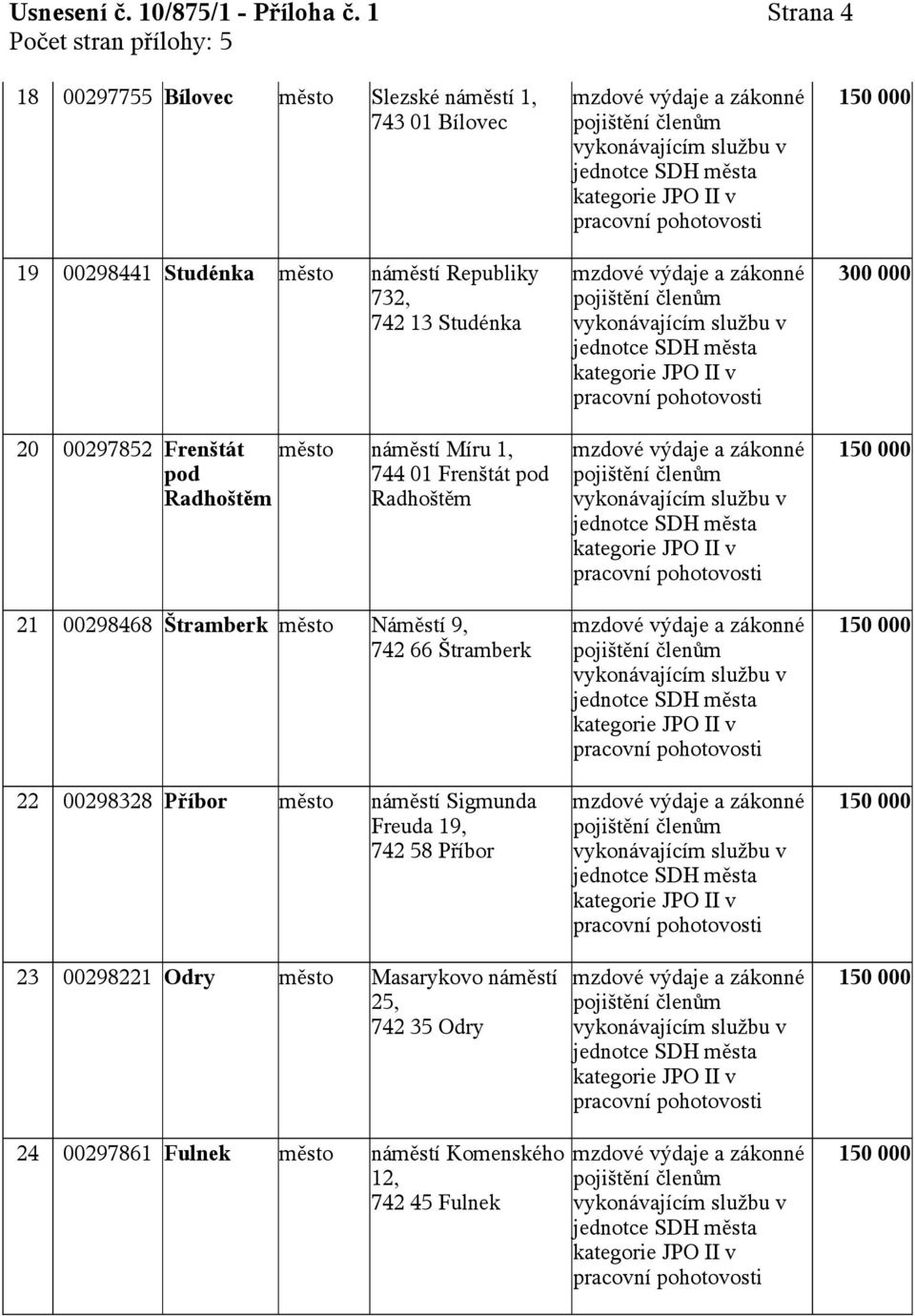 13 Studénka 20 00297852 Frenštát pod Radhoštěm město náměstí Míru 1, 744 01 Frenštát pod Radhoštěm 21 00298468 Štramberk město