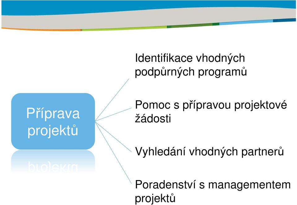 přípravou projektové žádosti Vyhledání