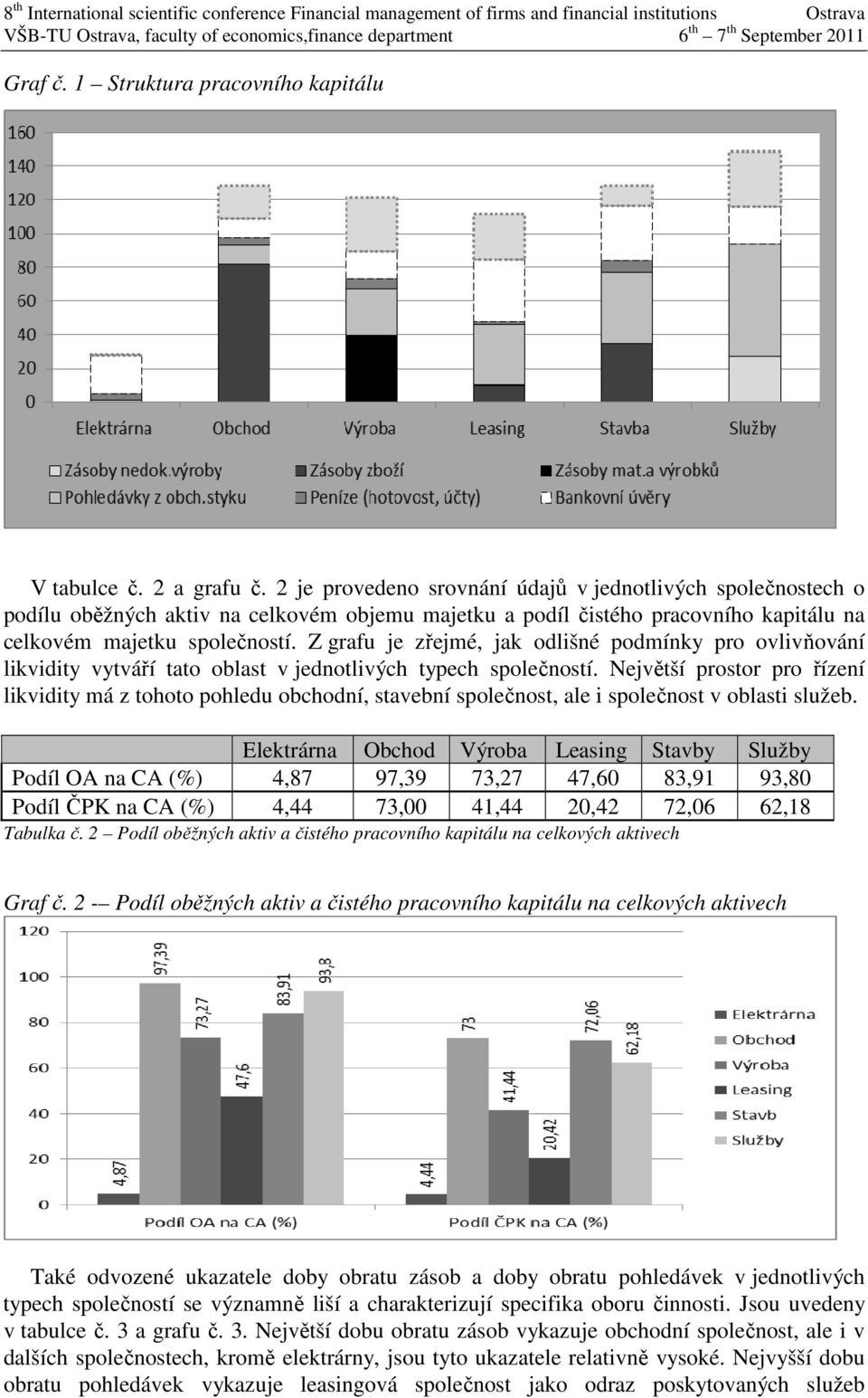 Z grafu je zřejmé, jak odlišné podmínky pro ovlivňování likvidity vytváří tato oblast v jednotlivých typech společností.