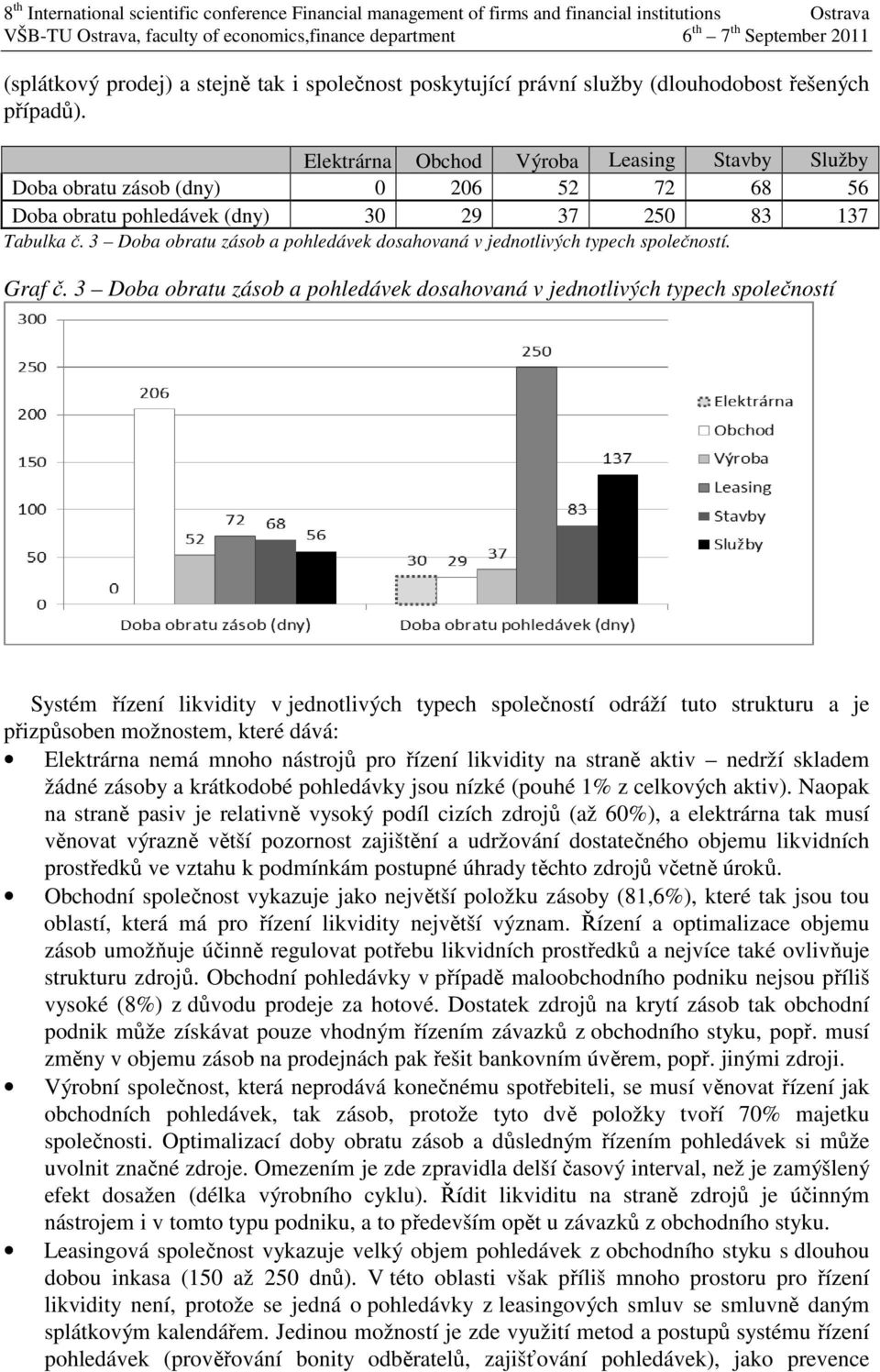 3 Doba obratu zásob a pohledávek dosahovaná v jednotlivých typech společností. Graf č.