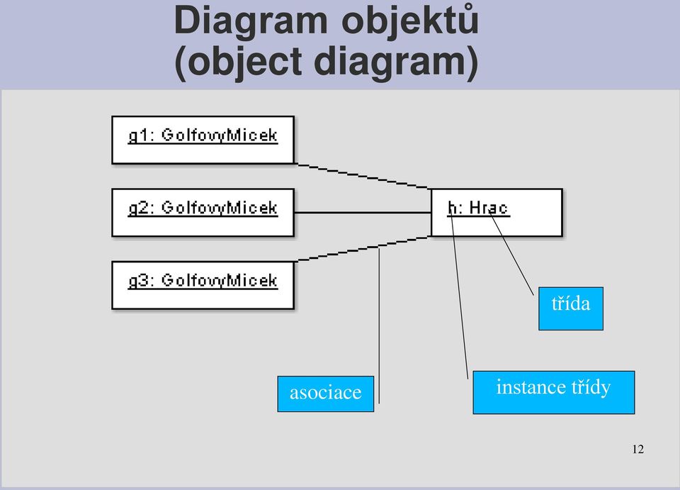 třída asociace