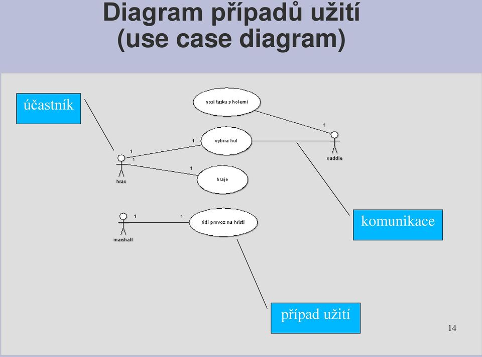 diagram) účastník