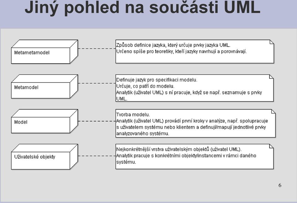 součásti