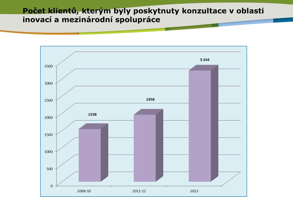 konzultace v oblasti