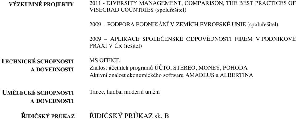 (řešitel) TECHNICKÉ SCHOPNOSTI A DOVEDNOSTI MS OFFICE Znalost účetních programů ÚČTO, STEREO, MONEY, POHODA Aktivní znalost