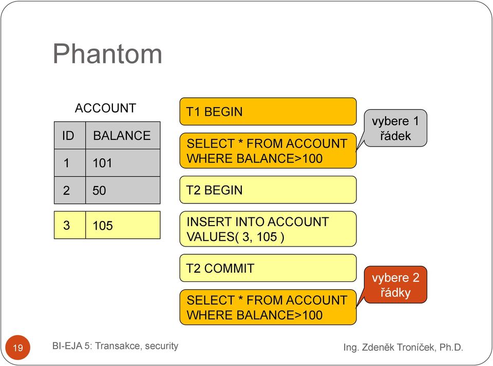 3 105 INSERT INTO ACCOUNT VALUES( 3, 105 ) T2 COMMIT