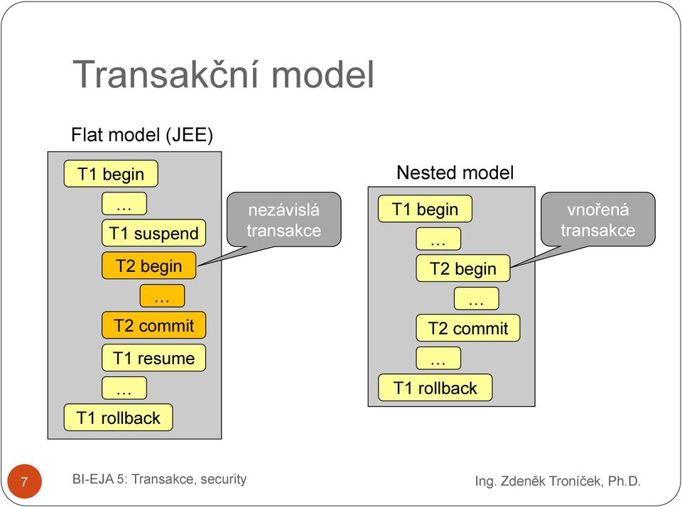 begin vnořená transakce T2 begin T2 begin T2