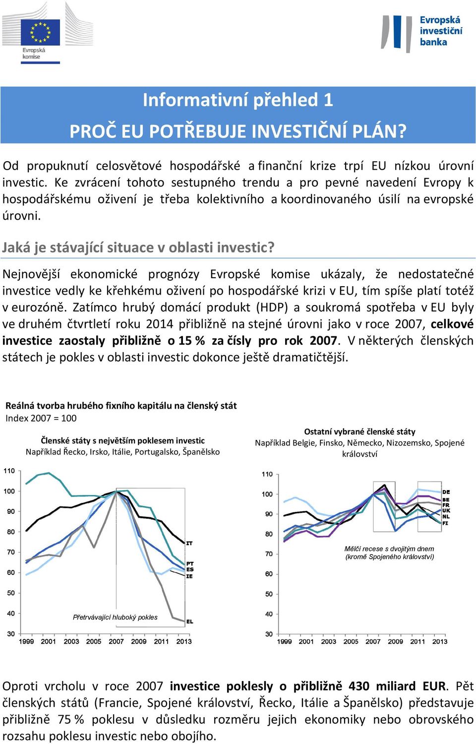 Nejnovější ekonomické prognózy Evropské komise ukázaly, že nedostatečné investice vedly ke křehkému oživení po hospodářské krizi v EU, tím spíše platí totéž v eurozóně.