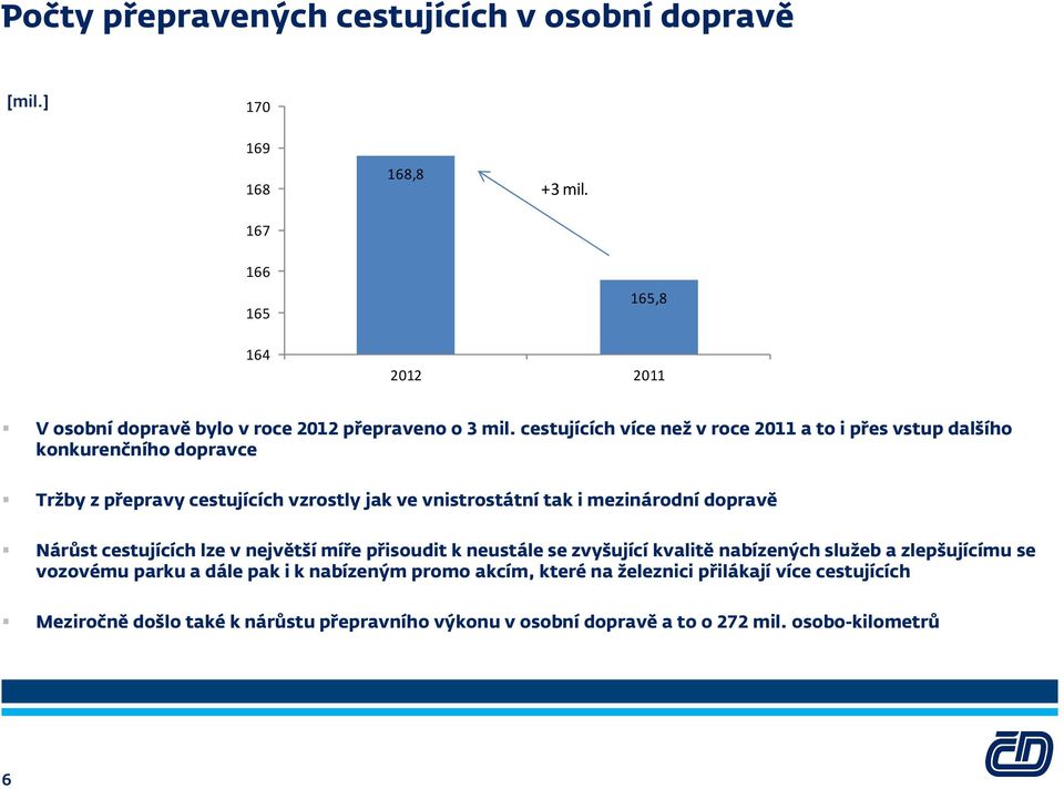 cestujících více než v roce 2011 a to i přes vstup dalšího konkurenčního dopravce Tržby z přepravy cestujících vzrostly jak ve vnistrostátní tak i mezinárodní