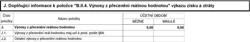 J.2. Název položky BĚŽNÉ ÚČETNÍ OBDOBÍ MINULÉ Výnosy z přecenění reálnou