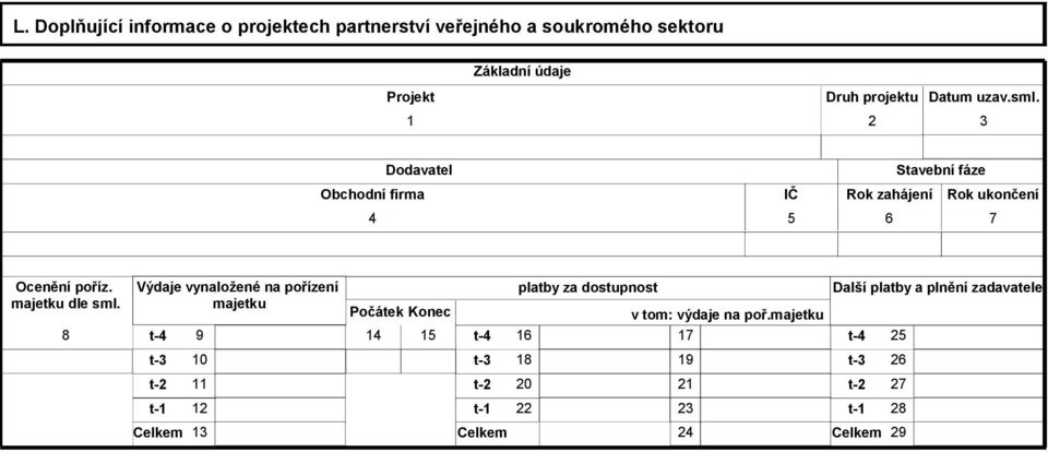 8 Výdaje vynaložené na pořízení majetku t-4 t-3 t-2 t-1 9 10 11 12 Celkem 13 Počátek Konec 14 15 t-4 t-3 t-2 t-1 Celkem platby