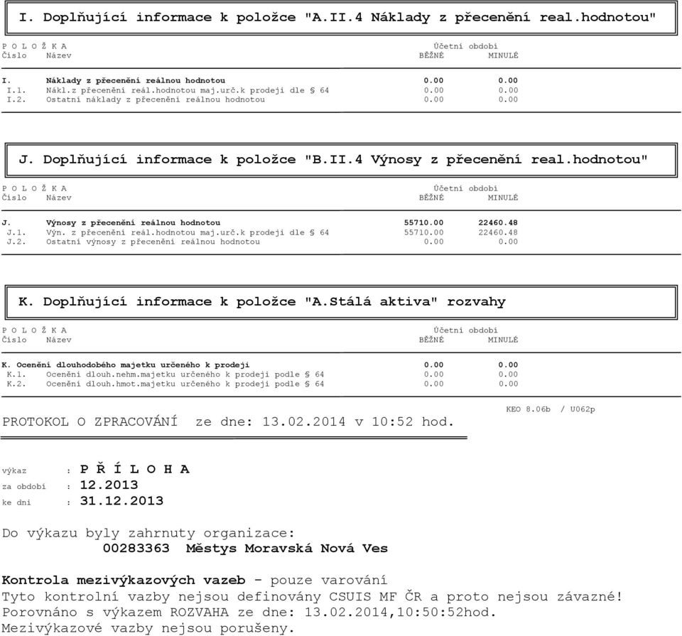 urč.k prodeji dle 64 55710.00 22460.48 J.2. Ostatní výnosy z přecenění reálnou hodnotou 0.00 0.00 K. Doplňující informace k položce "A.Stálá aktiva" rozvahy K.