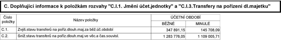 Název položky BĚŽNÉ ÚČETNÍ OBDOBÍ MINULÉ Zvýš.stavu transferů na poříz.dlouh.maj.