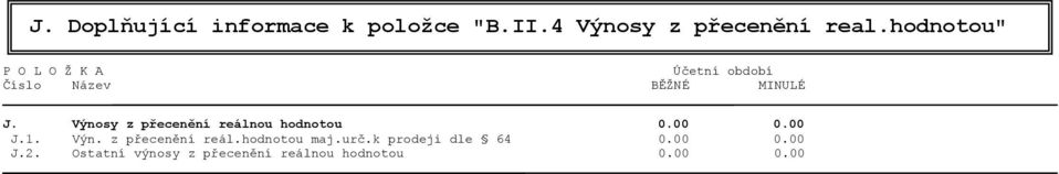 Výnosy z přecenění reálnou hodnotou 0.00 0.00 J.1. Výn. z přecenění reál.hodnotou maj.
