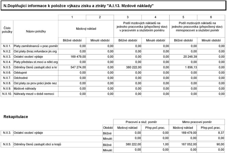 pracovníka (přepočtený stav) mimopracovní a služební poměr Běžné období Minulé období Běžné období Minulé období Běžné období Minulé období N.II.1. Platy zaměstnanců v prac.poměr N.II.2. Ost.
