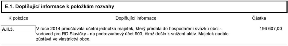 V roce 2014 přeúčtovala účetní jednotka majetek, který předala do hospodaření