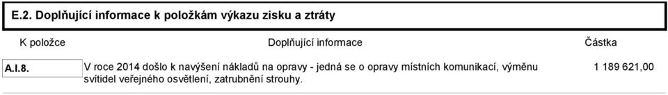 V roce 2014 došlo k navýšení nákladů na opravy - jedná se o