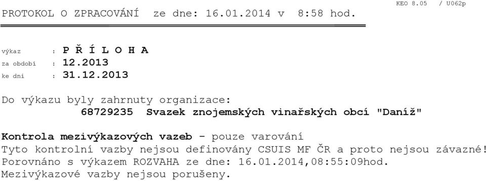 2013 Do výkazu byly zahrnuty organizace: 68729235 Svazek znojemských vinařských obcí "Daníž" Kontrola