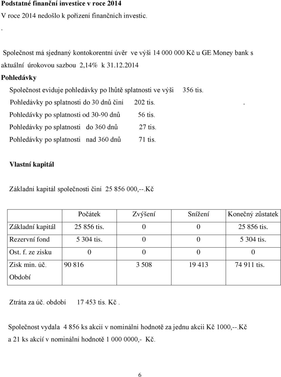 2014 Pohledávky Společnost eviduje pohledávky po lhůtě splatnosti ve výši 356 tis. Pohledávky po splatnosti do 30 dnů činí 202 tis.. Pohledávky po splatnosti od 30-90 dnů 56 tis.