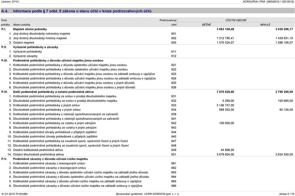 Vyøazené pohledávky a závazky 1. Vyøazené pohledávky 911 2. Vyøazené závazky 912 P.III. Podmínìné pohledávky z dùvodu užívání majetku jinou osobou 1.