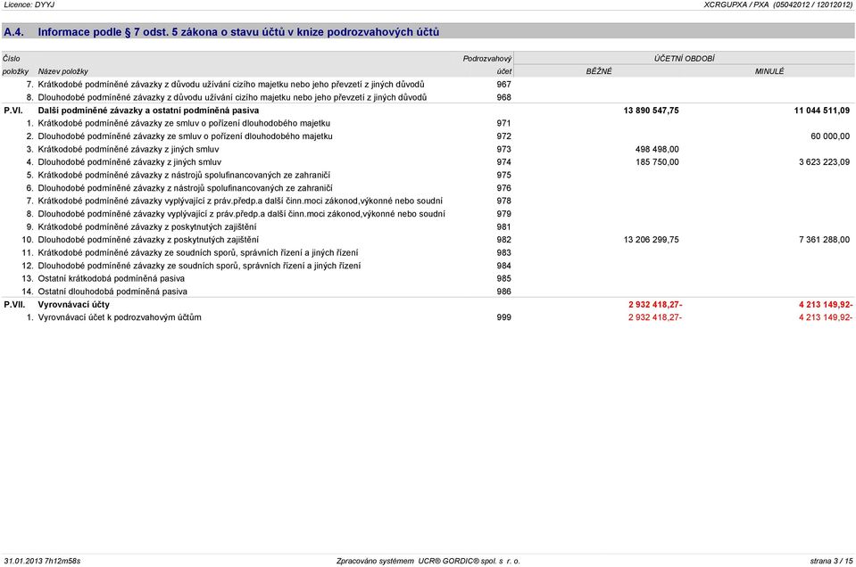 Dlouhodobé podmínìné závazky z dùvodu užívání cizího majetku nebo jeho pøevzetí z jiných dùvodù 968 P.VI. Další podmínìné závazky a ostatní podmínìná pasiva 13 890 547,75 11 044 511,09 1.