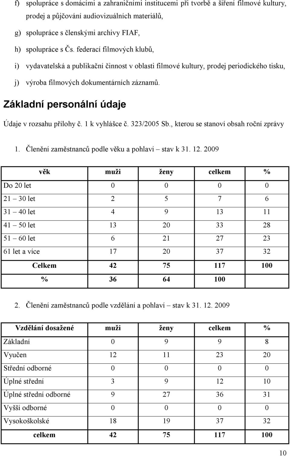 Základní personální údaje Údaje v rozsahu přílohy č. 1 k vyhlášce č. 323/2005 Sb., kterou se stanoví obsah roční zprávy 1. Členění zaměstnanců podle věku a pohlaví stav k 31. 12.