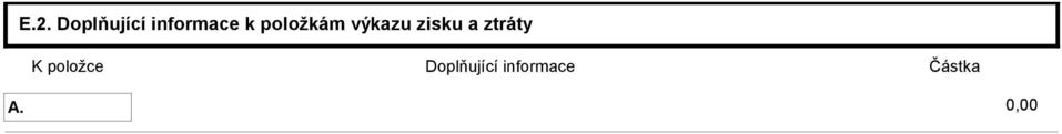 výkazu zisku a ztráty K