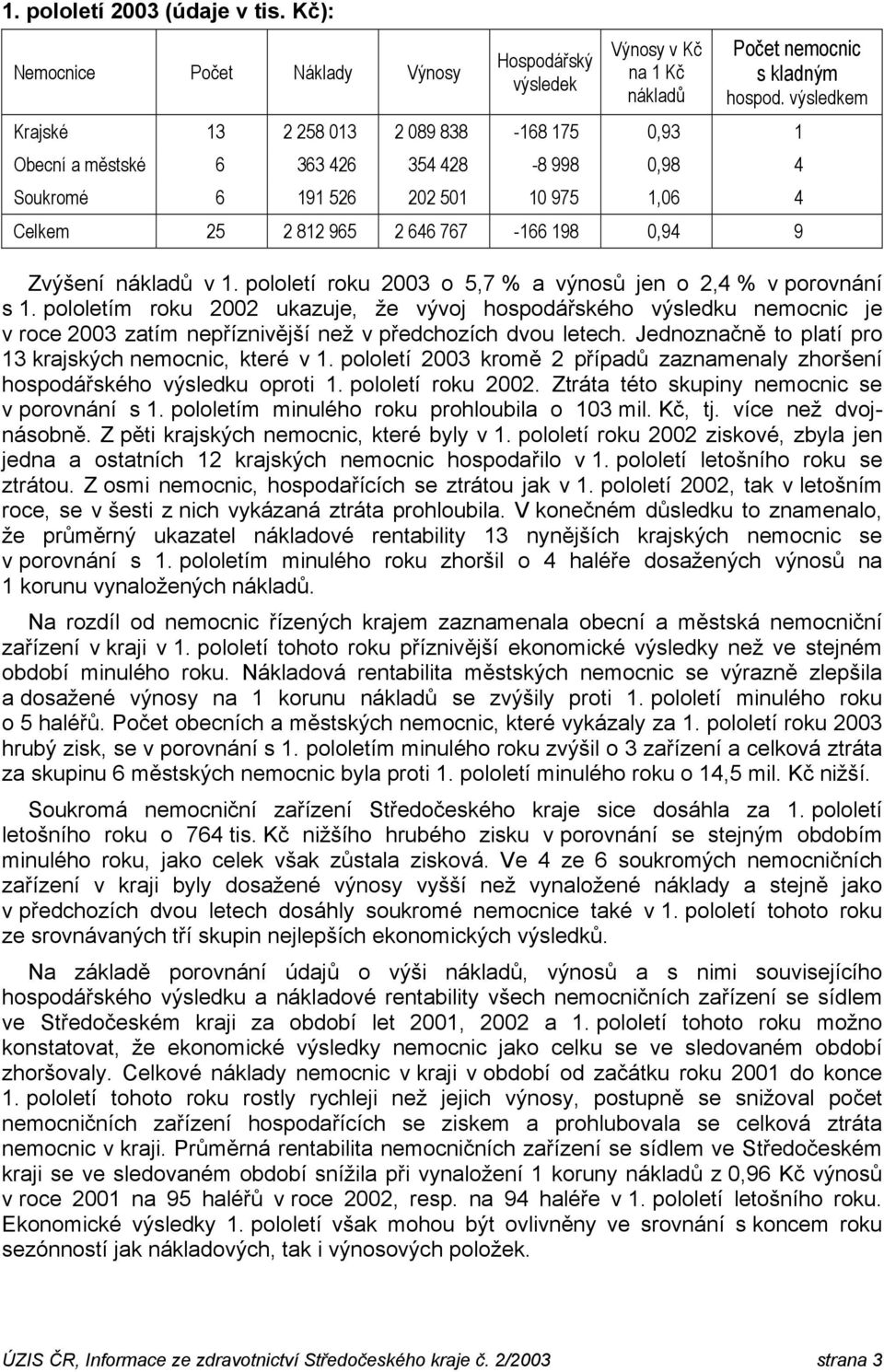 nákladů v 1. pololetí roku 2003 o 5,7 % a výnosů jen o 2,4 % v porovnání s 1.