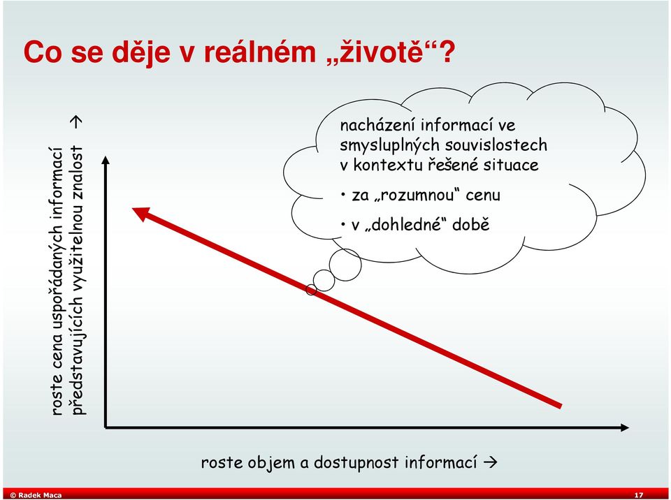 řešené situace za rozumnou cenu v dohledné době roste cena