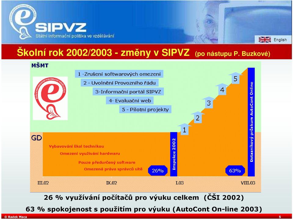 Buzkové) 26 % využívání počítačů pro výuku