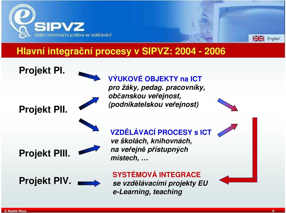 pracovníky, občanskou veřejnost, (podnikatelskou veřejnost) VZDĚLÁVACÍ PROCESY s ICT ve