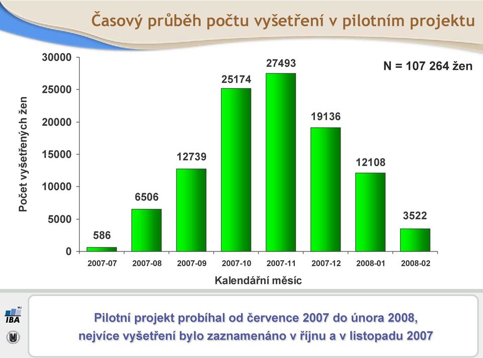 2007-09 2007-10 2007-11 2007-12 2008-01 2008-02 Kalendá!