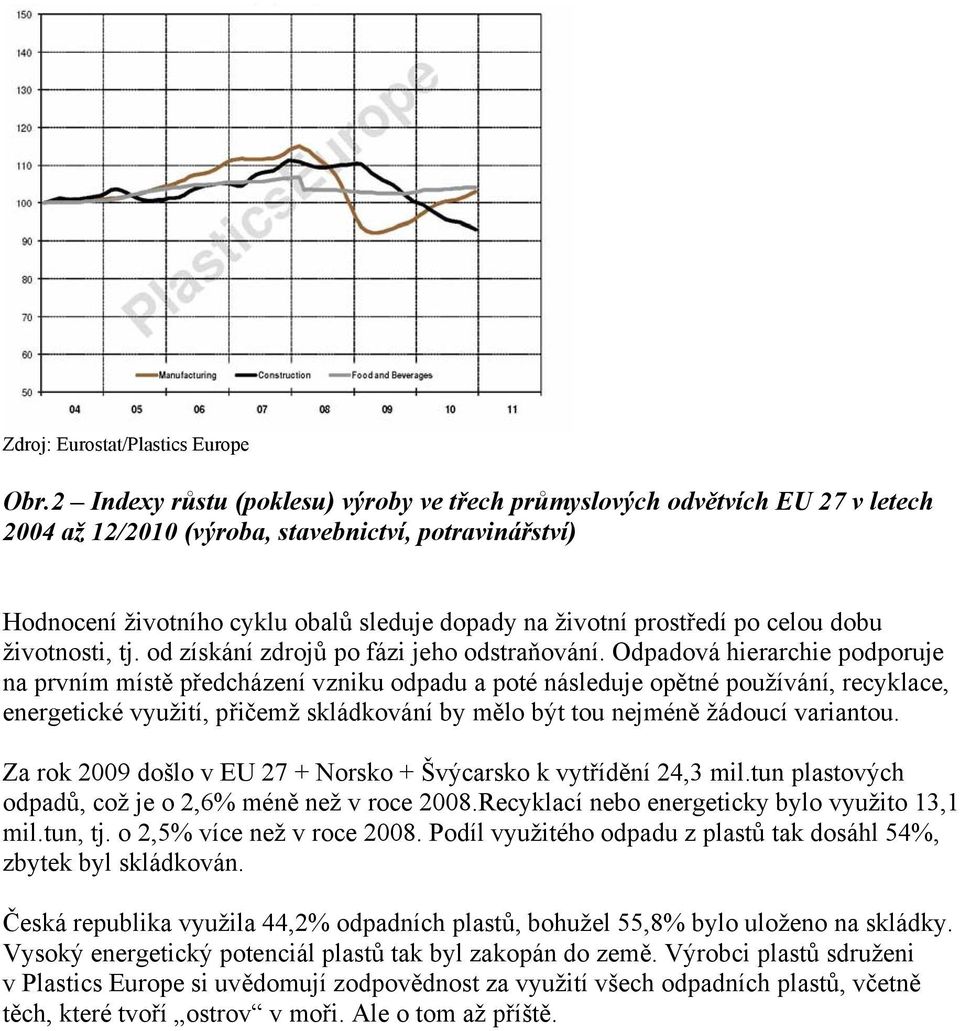 prostředí po celou dobu životnosti, tj. od získání zdrojů po fázi jeho odstraňování.